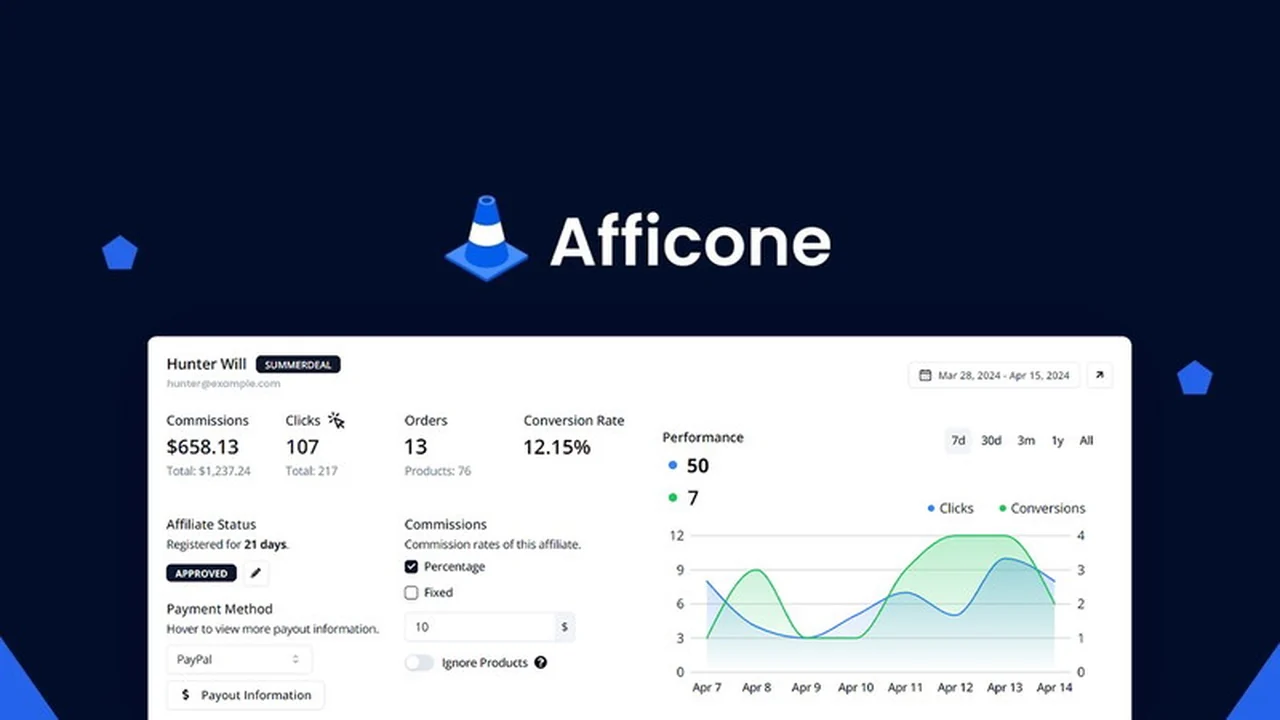 Afficone | AppSumo: Your All-in-One Affiliate Management Solution