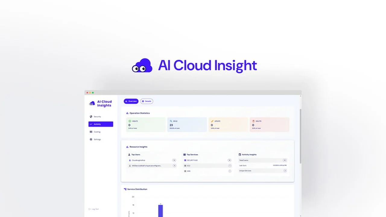 AI Cloud Insight: Streamlining AWS & Azure Management