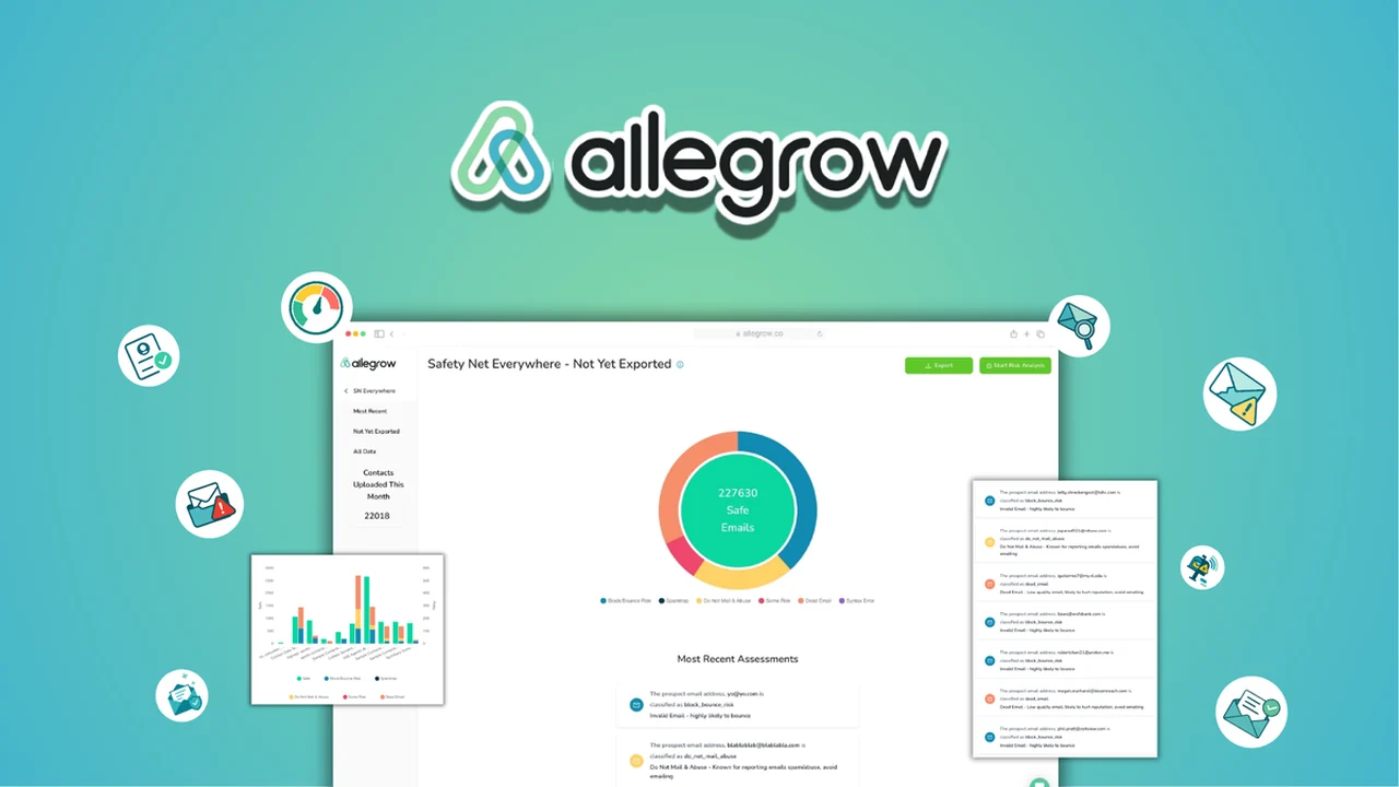 Allegrow - Email Verification for B2B Teams: A Comprehensive Review