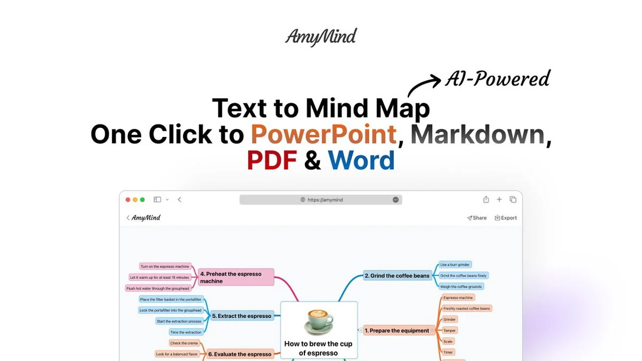 AmyMind | AppSumo Review: Transform Your Ideas into Visual Maps