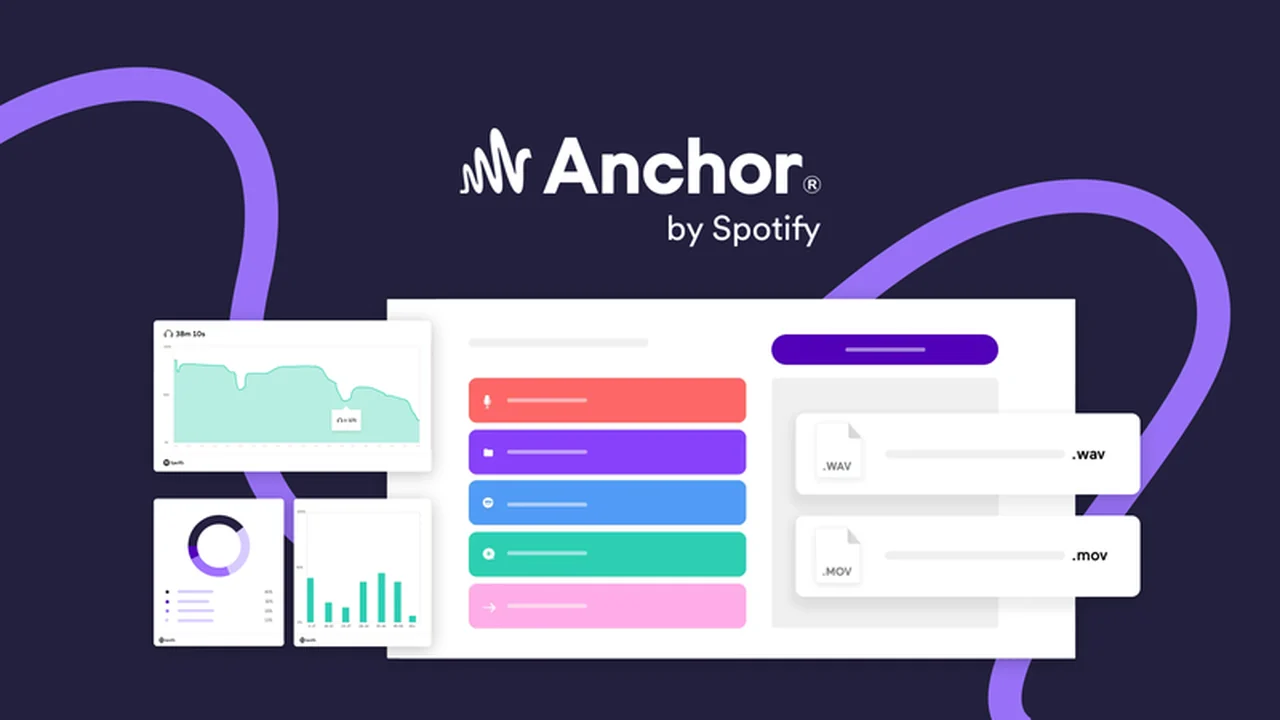 Anchor FM – Create and Monetize Your Podcast: A Comprehensive Review