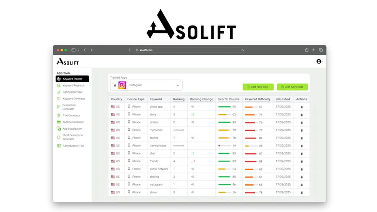 AsoLift – App Store Optimization Tool Review: Boost Your App’s Visibility