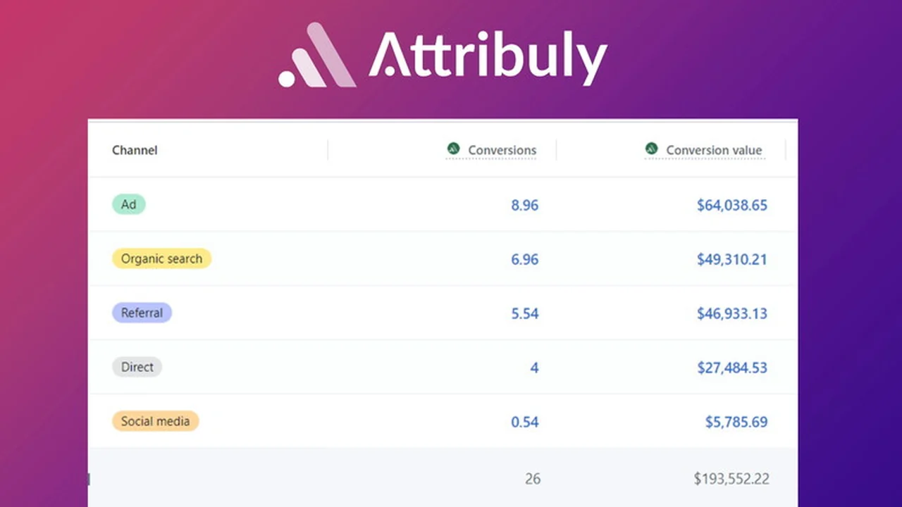 Attribuly Marketing Analytics for Shopify: Elevate Your ROAS