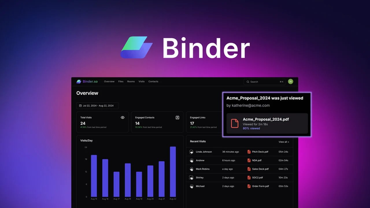 Binder – Plus Exclusive: Secure Document Sharing, E-Signatures, and Analytics