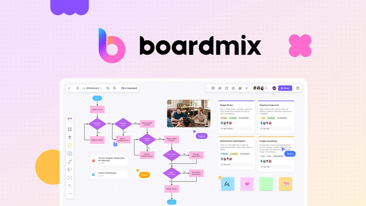 Boardmix – Online Collaborative Whiteboard: A Deep Dive