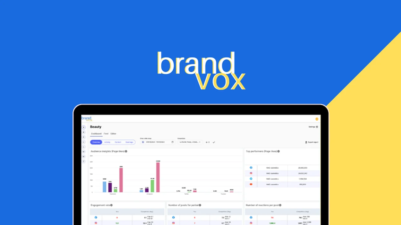 BrandVox: Unlock Social Media Success with This Intelligence Tool