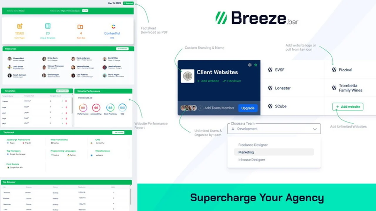 Breeze.bar - Website Information Management Tool Review: Streamline Your Agency