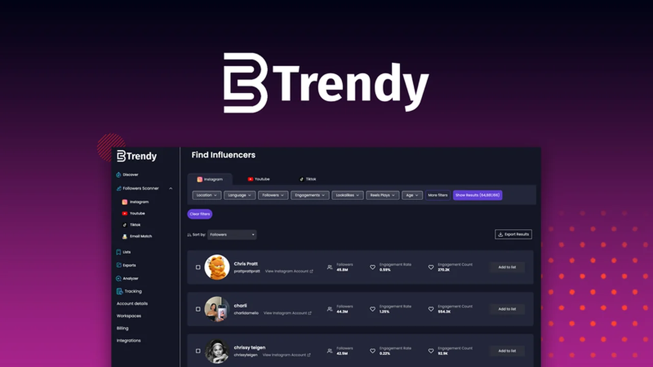 Btrendy Review: Streamline Your Influencer Marketing Campaigns