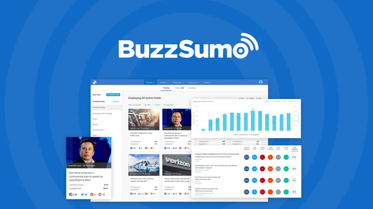 BuzzSumo – Discover and Analyze Trending Content: A Comprehensive Review