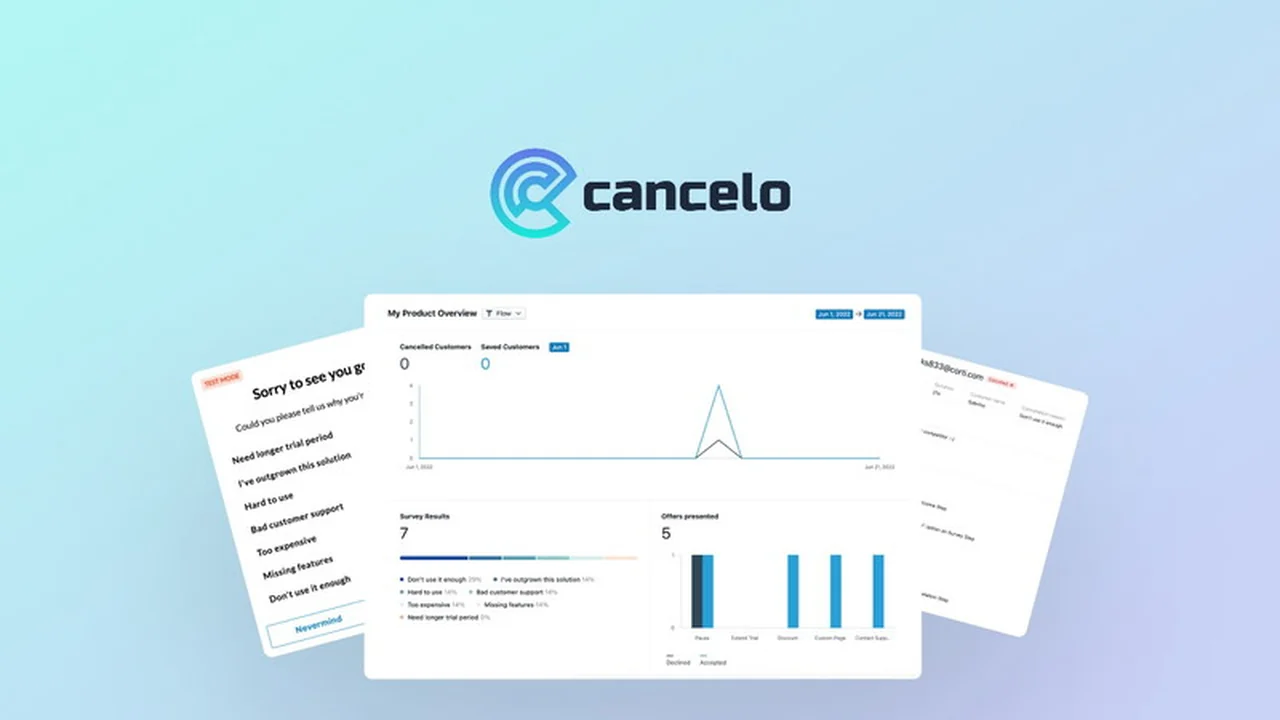 Cancelo | AppSumo Review: Reduce Churn and Boost MRR