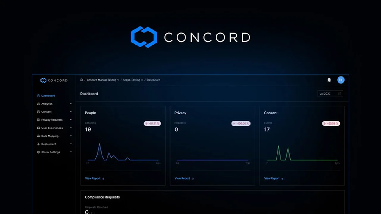 Concord | AppSumo: Streamlining Your Data Privacy Compliance