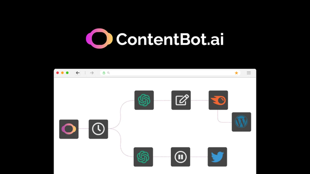 ContentBot.ai – Generate Original Content with AI | AppSumo Review