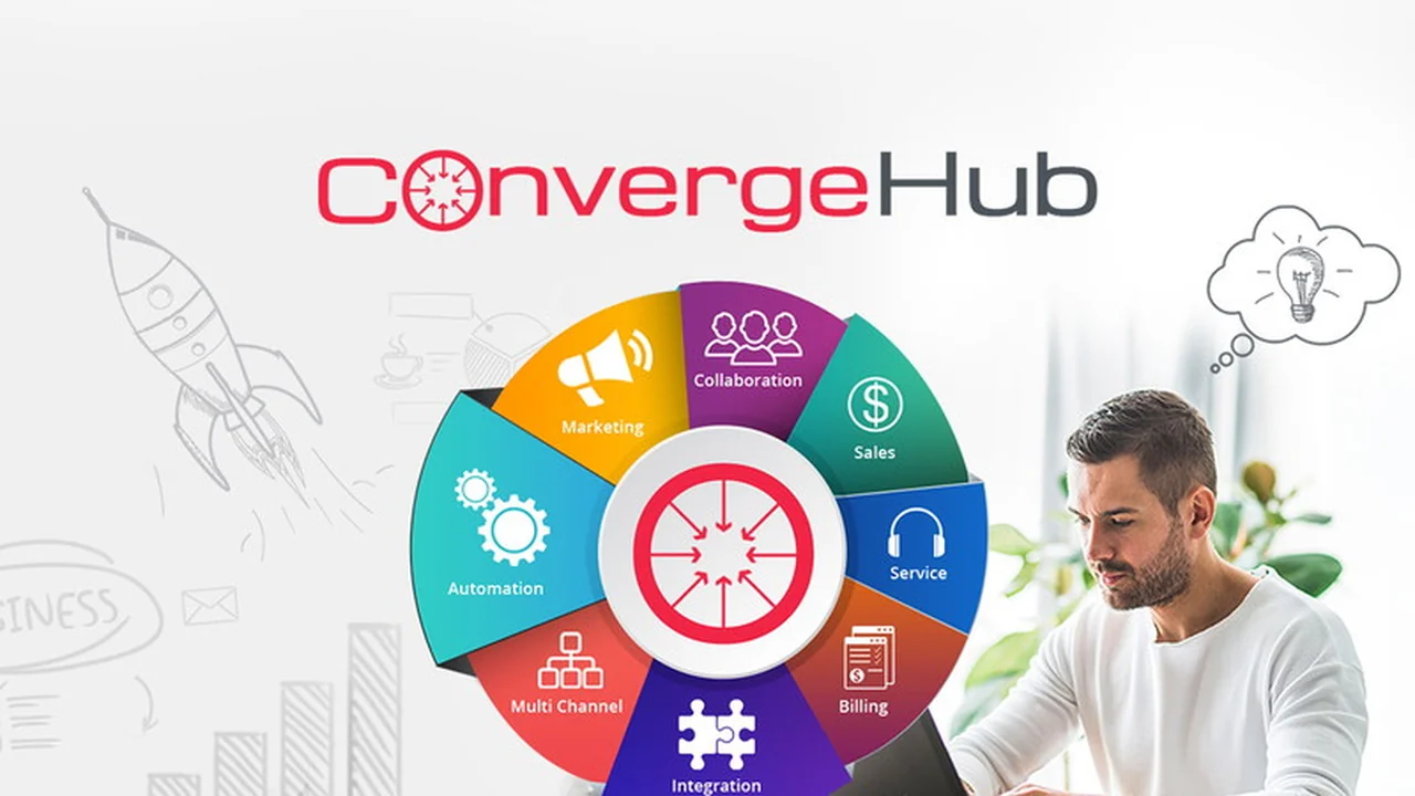 ConvergeHub – Unify Sales, Marketing, and Support for Business Growth
