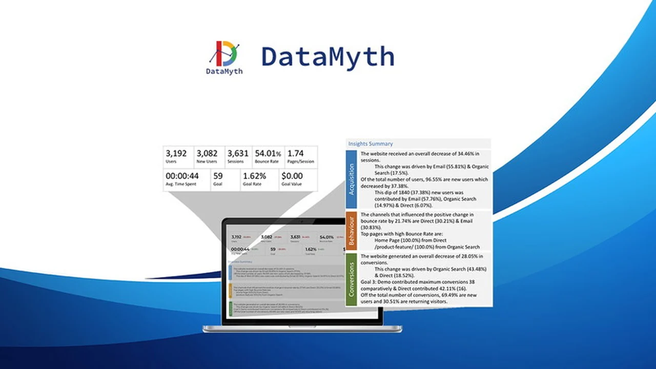 DataMyth Review: Effortless Performance Reports in Minutes
