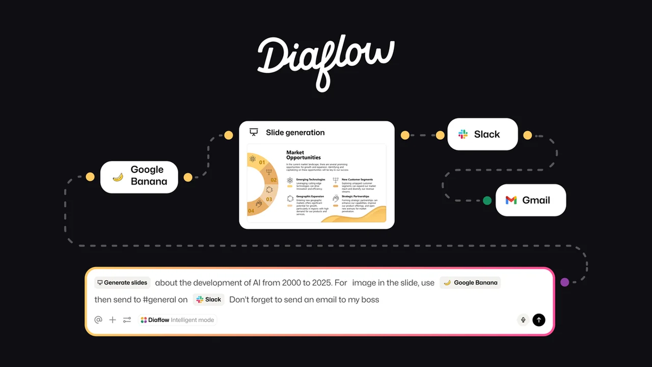 Diaflow: Streamline Your Business with AI Agents for Workflow Automation