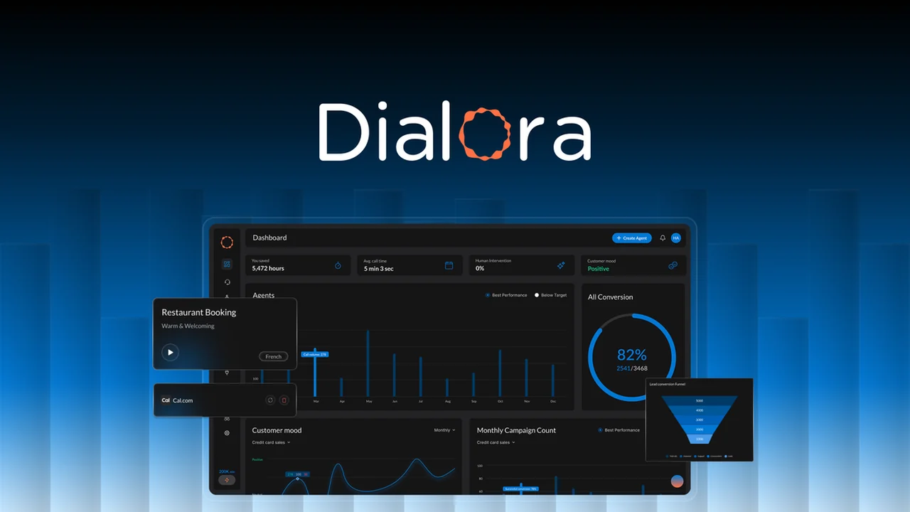Dialora - Automate Calls with 24/7 AI Voice Agents