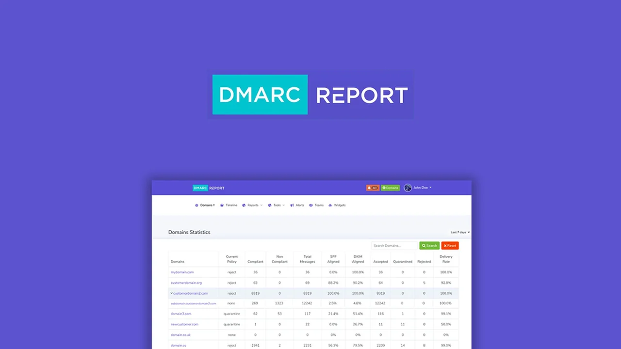 DMARC Report: Secure Your Domains Against Cyber Threats | AppSumo Review