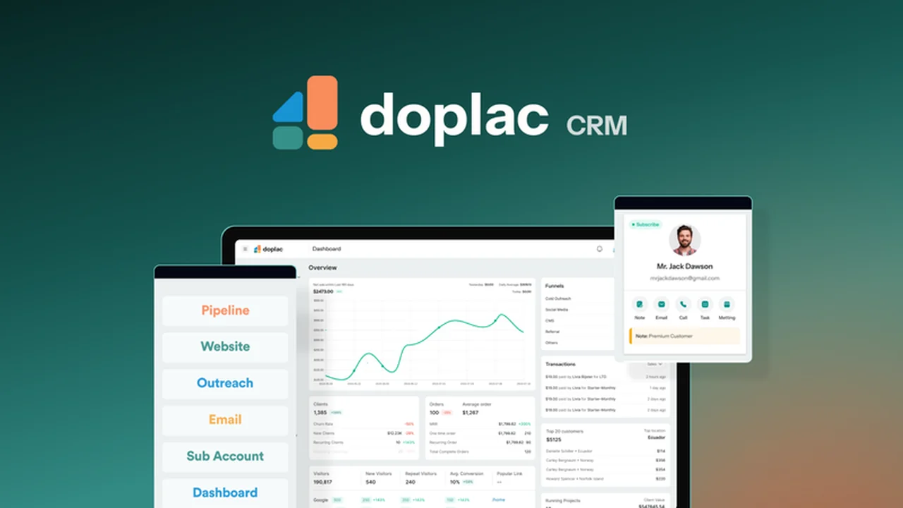 Doplac - Plus Exclusive: A Comprehensive CRM for Digital Agencies