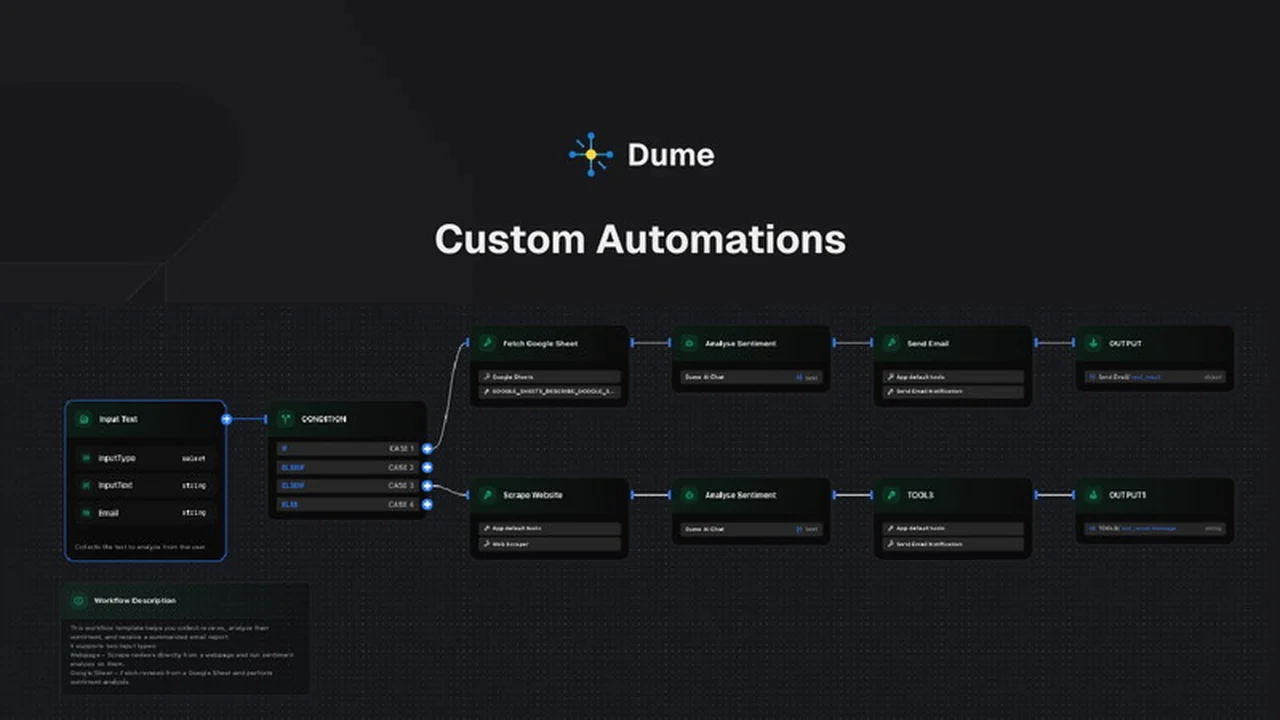 Dume | AppSumo Review: Streamline Your Workflow with AI Automation