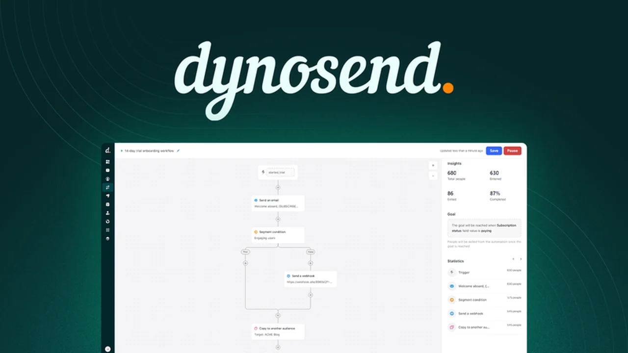Dynosend – Plus Exclusive: A Comprehensive Review