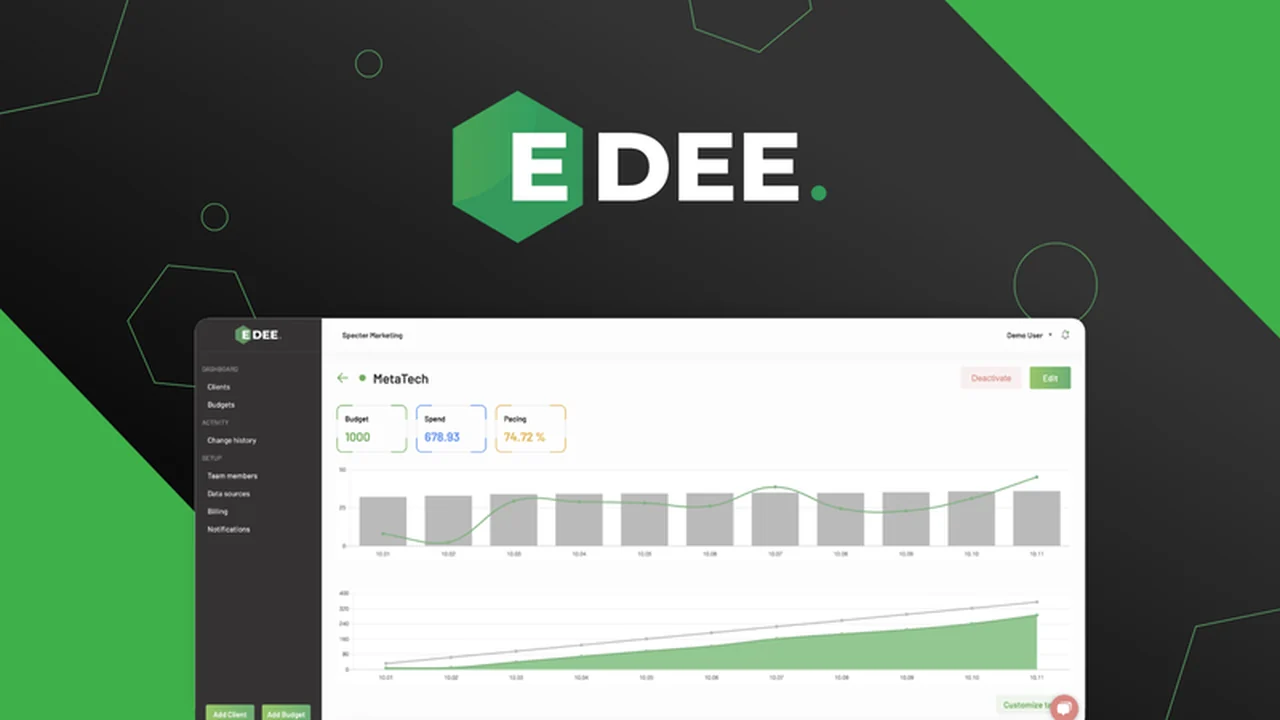 EDEE – Manage Digital Marketing Budgets with Ease | AppSumo Review