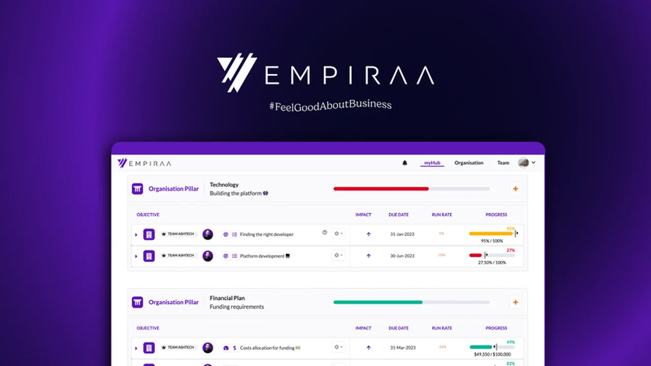 Empiraa Review: Transform Your Business Plan into Actionable Steps