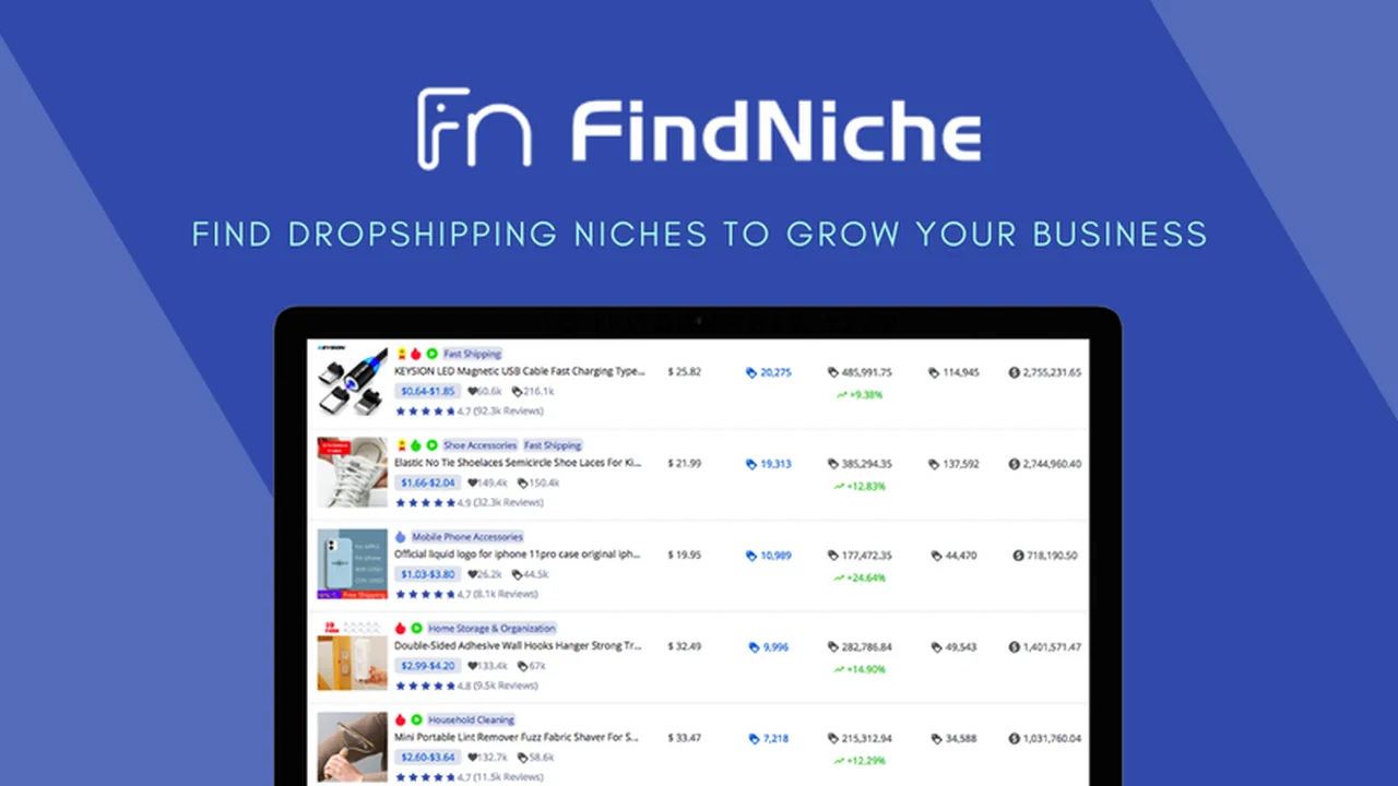FindNiche Review: Discover Profitable Dropshipping Niches Effortlessly