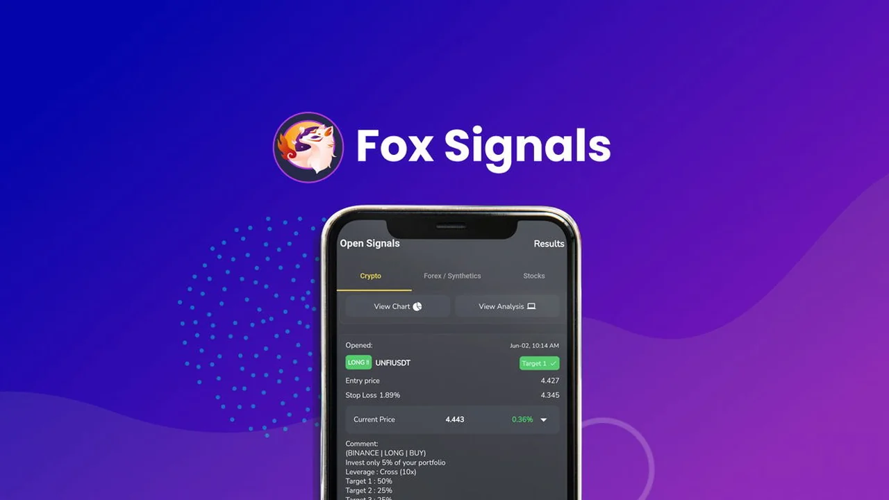 Fox Signals | AppSumo: AI-Powered Trading Insights Review