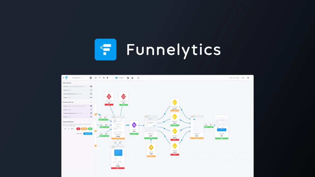 Funnelytics - Unlock Deeper Website Insights with Comprehensive Analytics