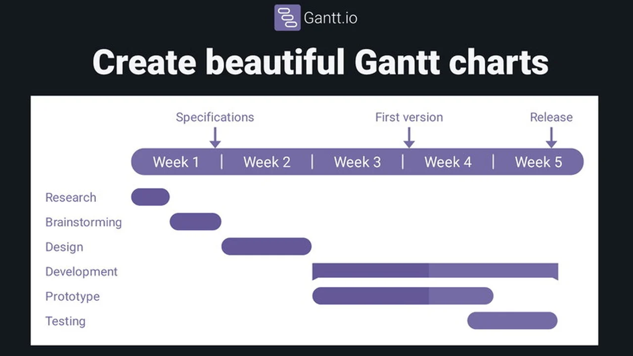 Gantt.io Review: Create, Customize, and Export Stunning Gantt Charts