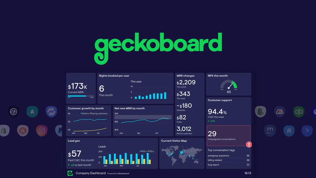 Geckoboard - Create Dashboards and Track KPIs | AppSumo Review