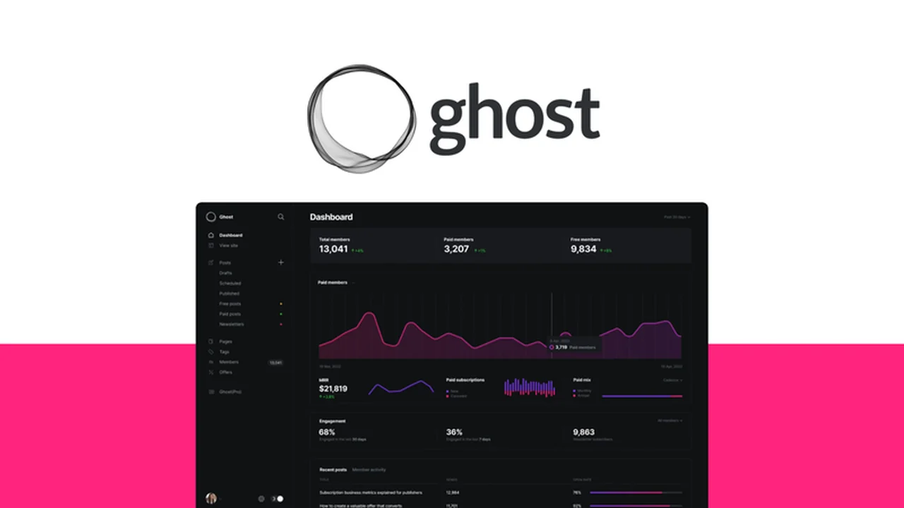 Ghost CMS - Grow Your Business Around Content | AppSumo Review