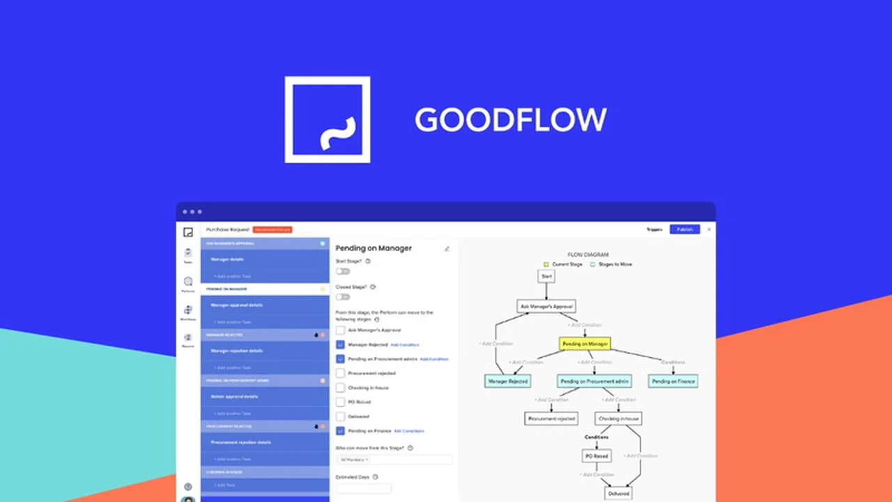GoodFlow - Optimize Your Workflows and Boost Productivity