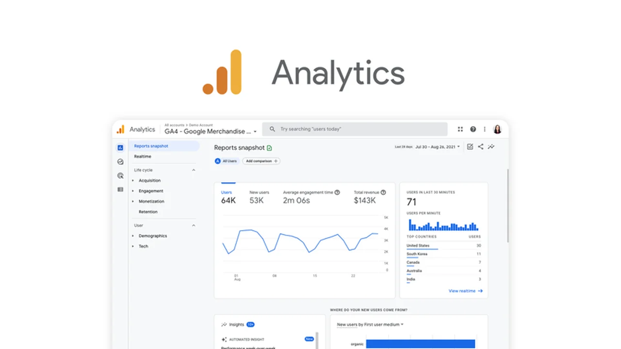Google Analytics – Track and Collect Users’ Data Review