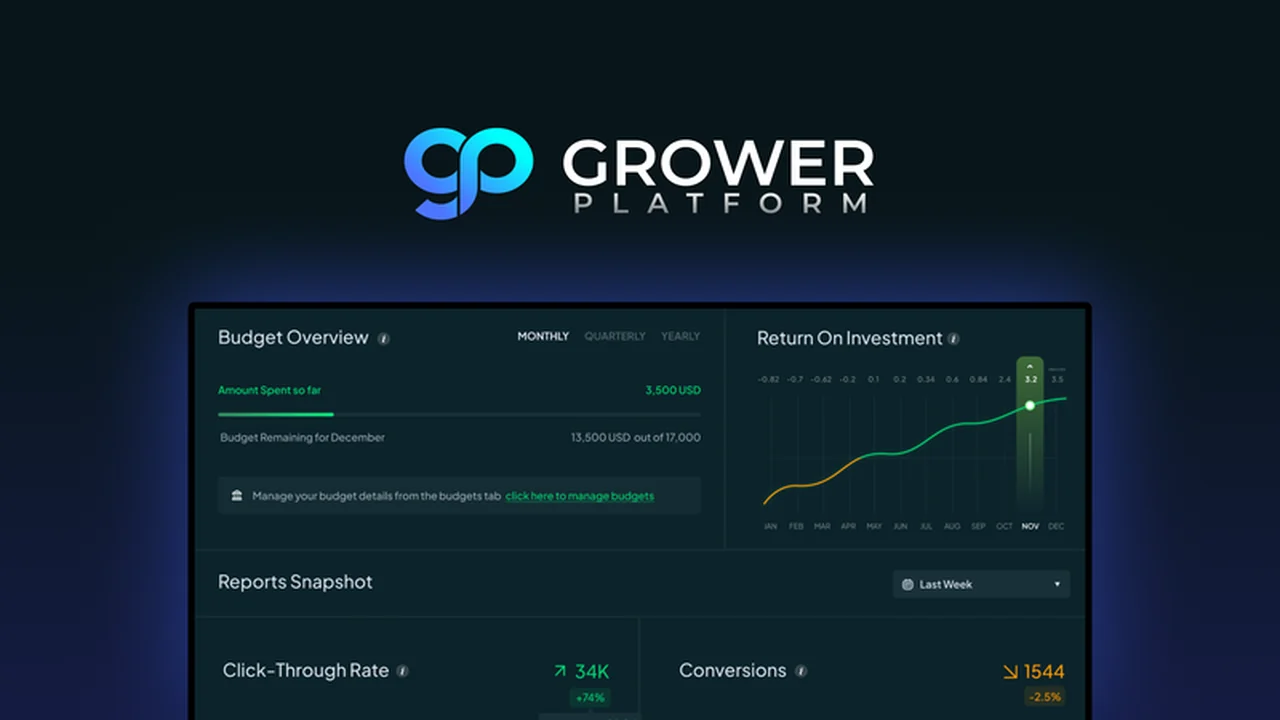 GrowerAI Review: Streamline Your Paid Ads with AI