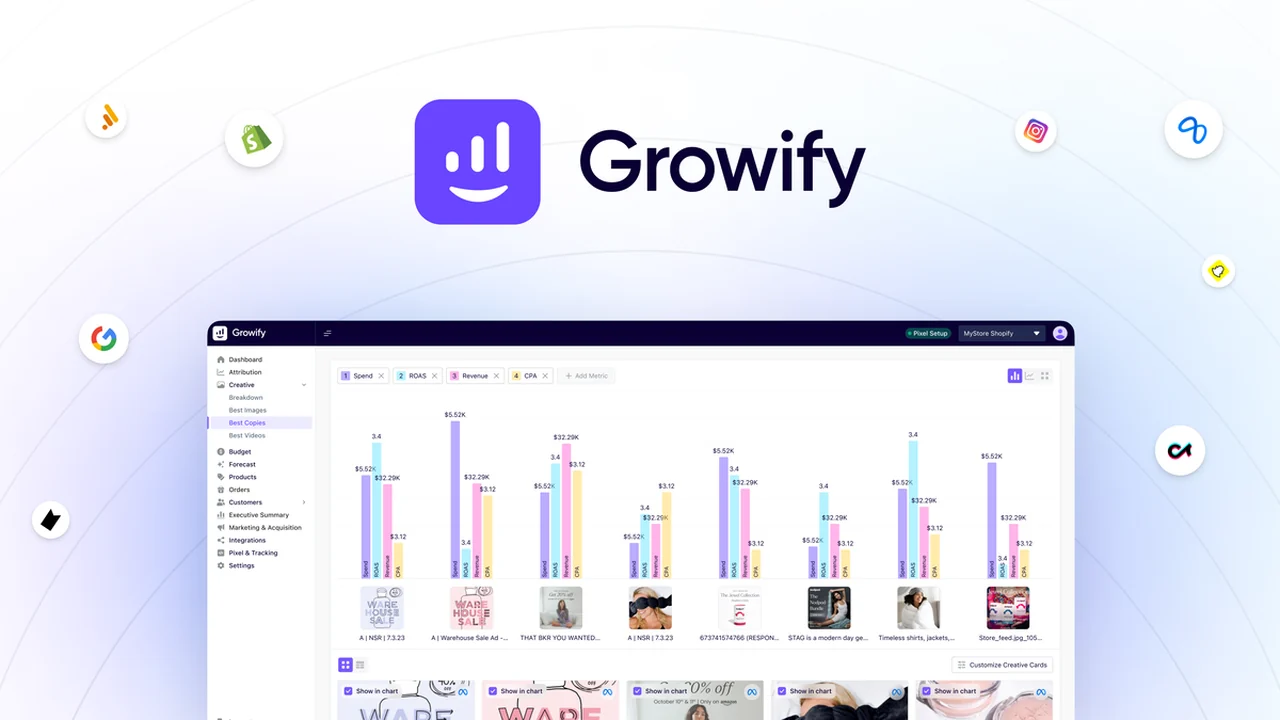 Growify Review: Scale Your Ads Efficiently with AI Insights