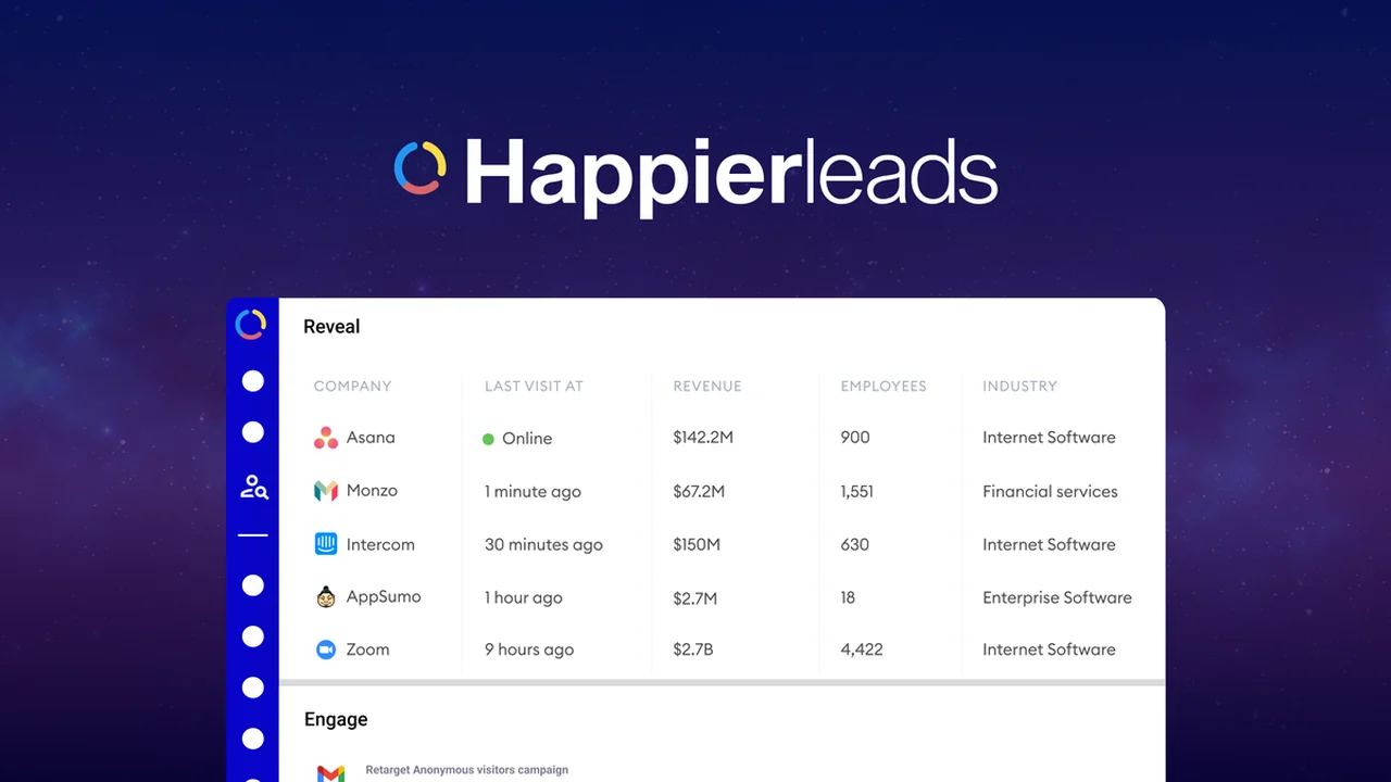 Happierleads Review: Turn Anonymous Website Visitors into Qualified Leads