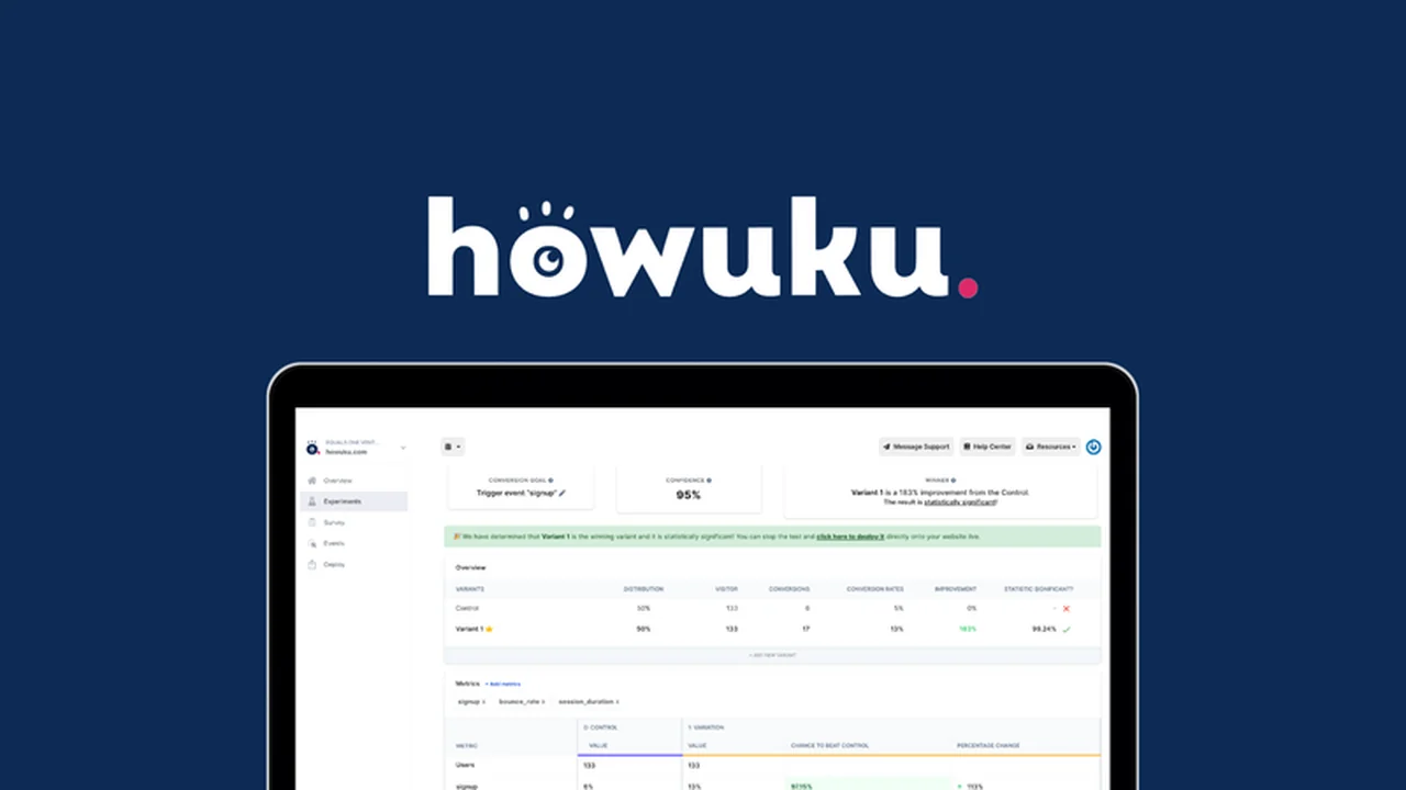 Howuku Optimize Review: Your All-in-One Website Analytics Solution
