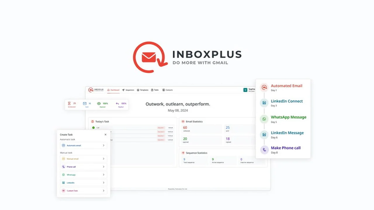 InboxPlus | AppSumo: Revolutionize Your Sales Follow-Ups with AI