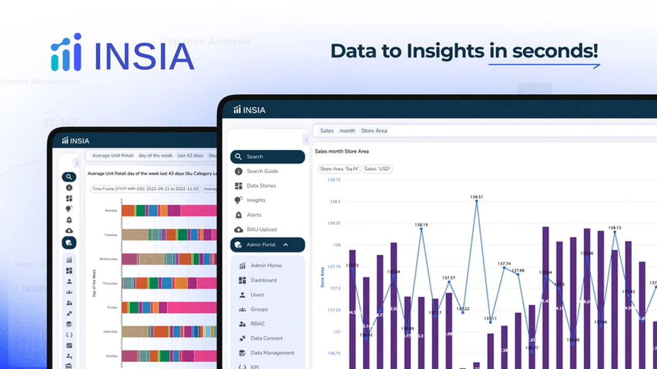 INSIA | AppSumo Review: Unlock Business Insights with Effortless Analytics
