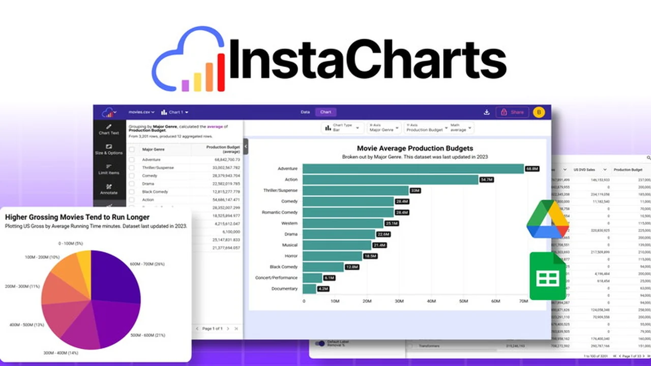 InstaCharts | AppSumo: Effortless Chart Creation and Embedding