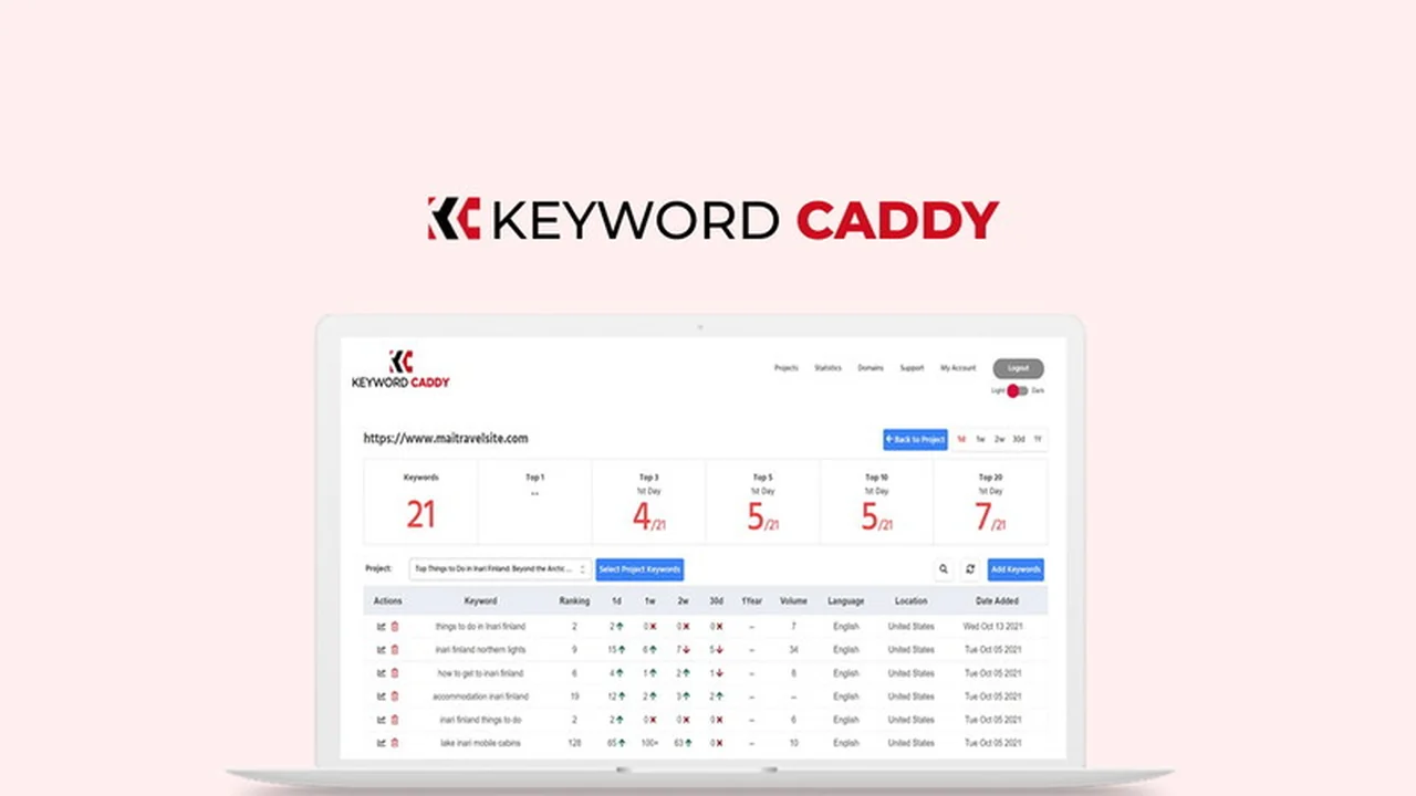 KeywordCaddy | AppSumo: Your All-in-One SEO Content Creation and Tracking Solution