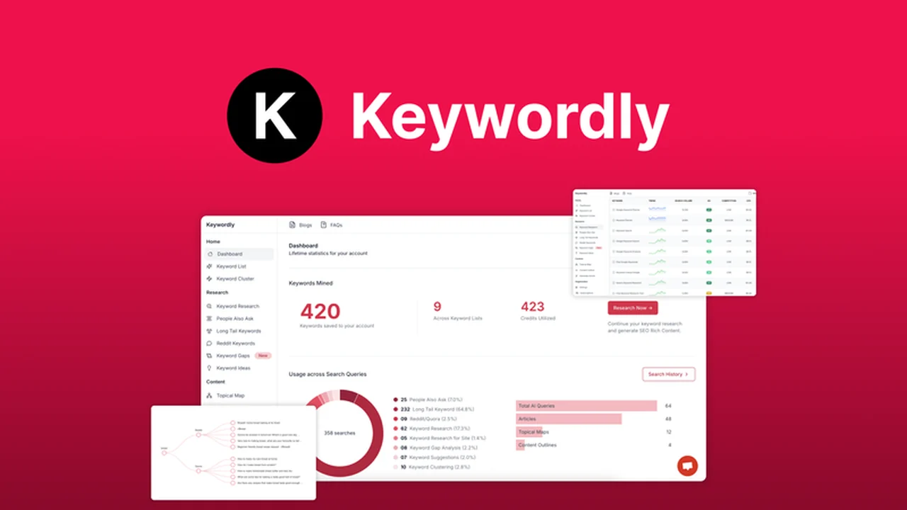 Keywordly - Find SEO Keywords and Content Ideas