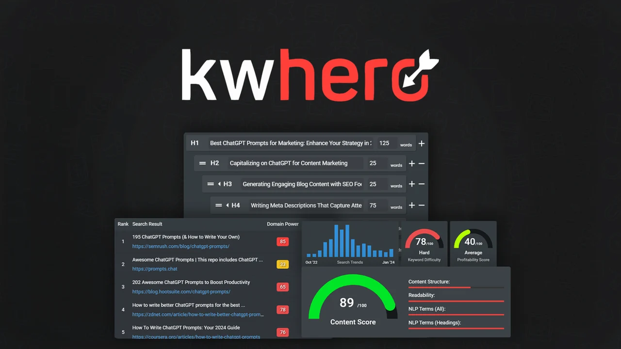 KWHero - Outrank Organic SEO Competitors with AI: A Comprehensive Review