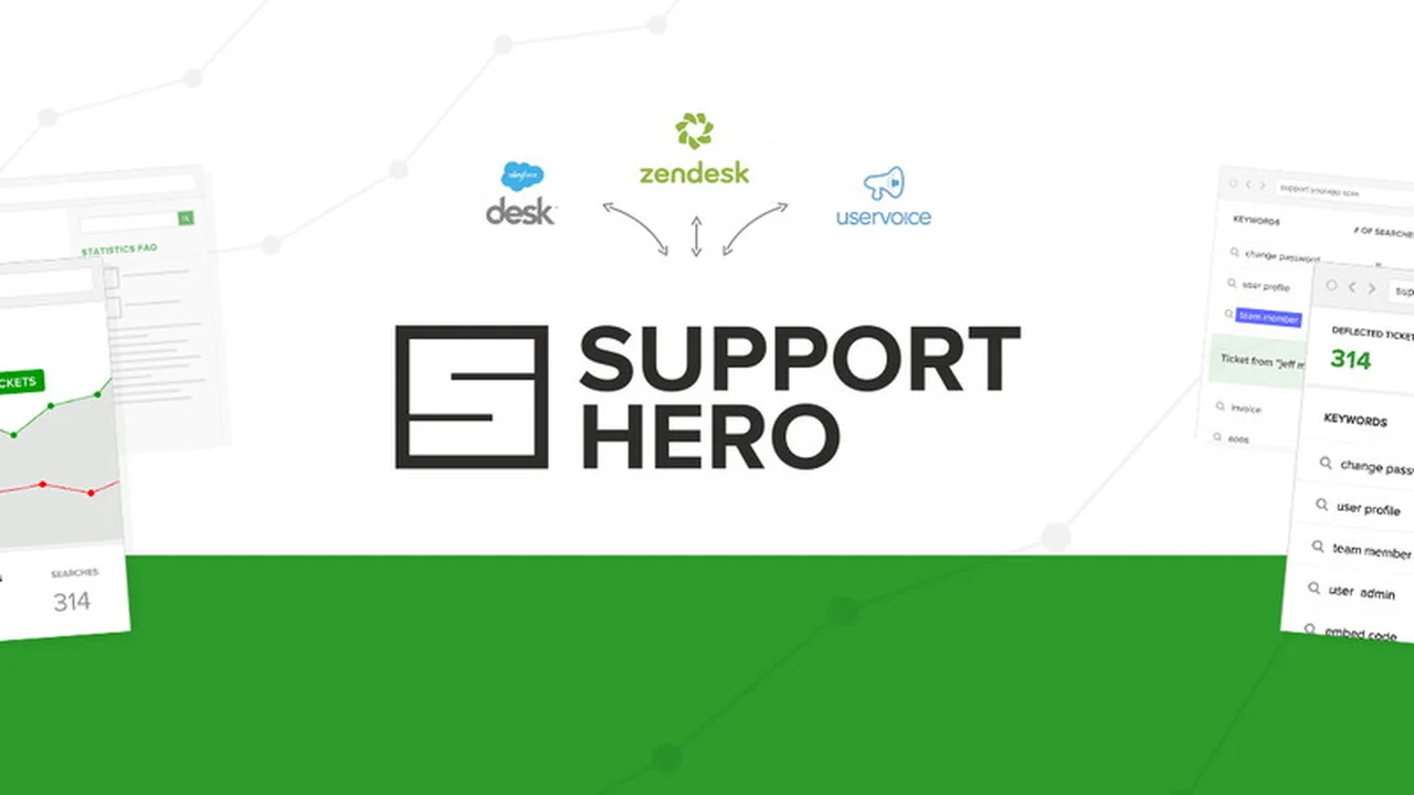 Lifetime Access to Support Hero's Medium Plan: Streamline Customer Support