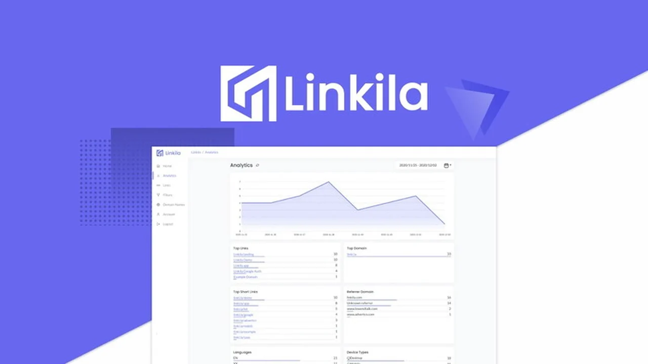Linkila | AppSumo Review: Branded Short URLs with Dynamic Routing