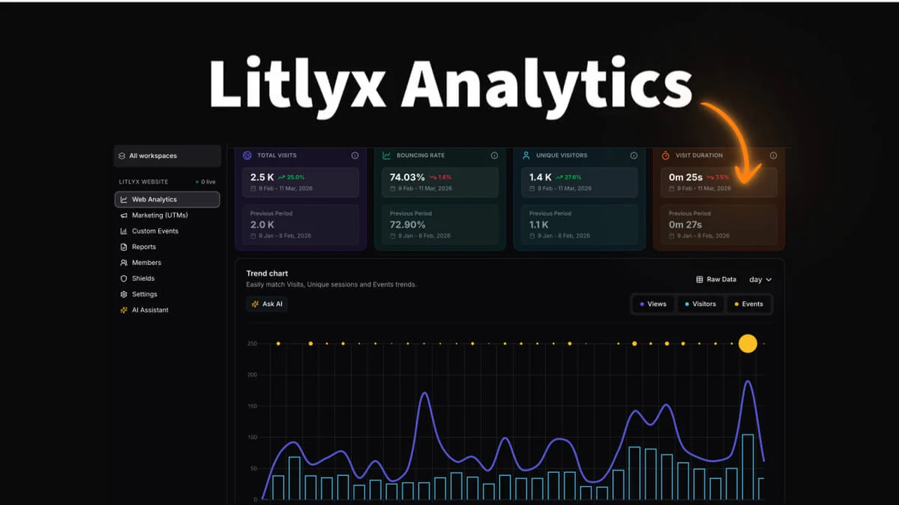 Litlyx | AppSumo: A Comprehensive Review of AI-Powered Web Analytics