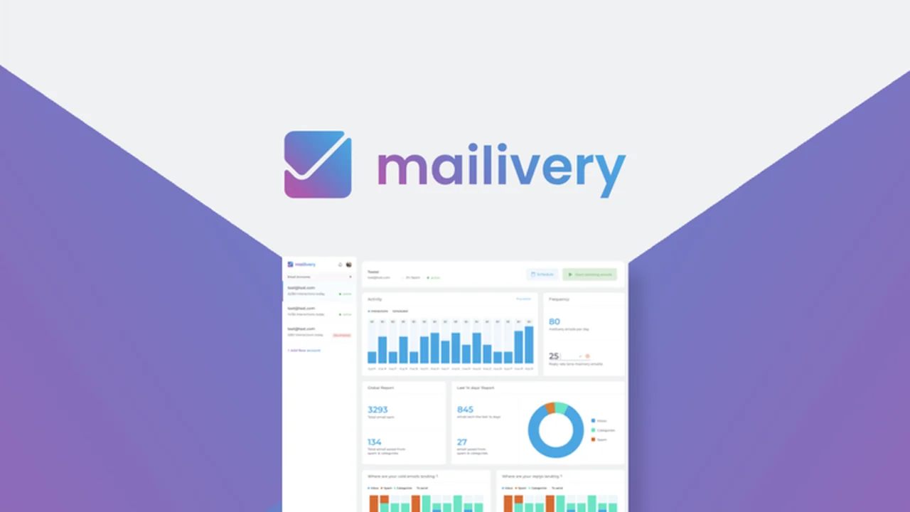 Mailivery - Send intelligent emails with AI | AppSumo Review