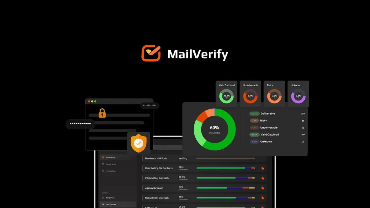 MailVerify | AppSumo Review: Boost Your Email Deliverability
