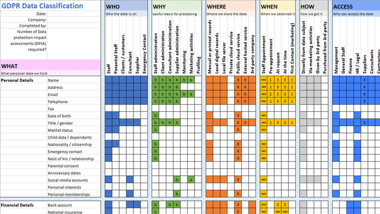 Master GDPR Compliance with the Data Classification & Cyber Security Spreadsheet Template
